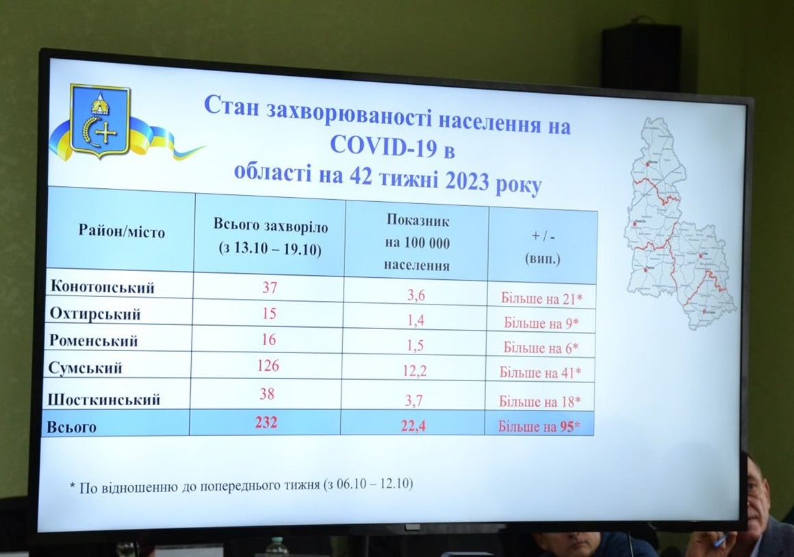 новни Шостки