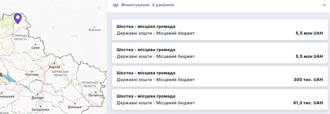 новини Шостки
