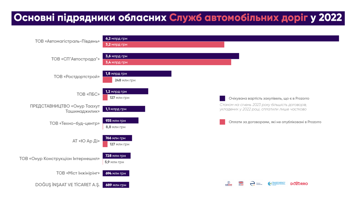 Сумська служба автомобільних доріг