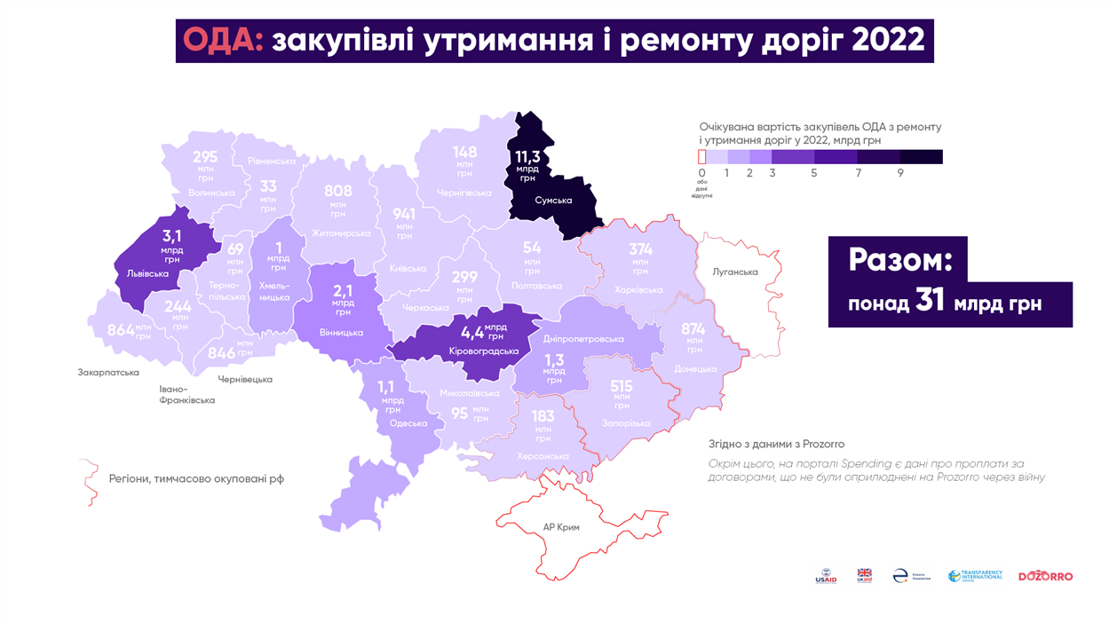 Сумська служба автомобільних доріг
