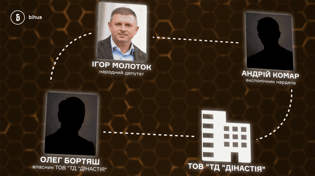 новини Шостки