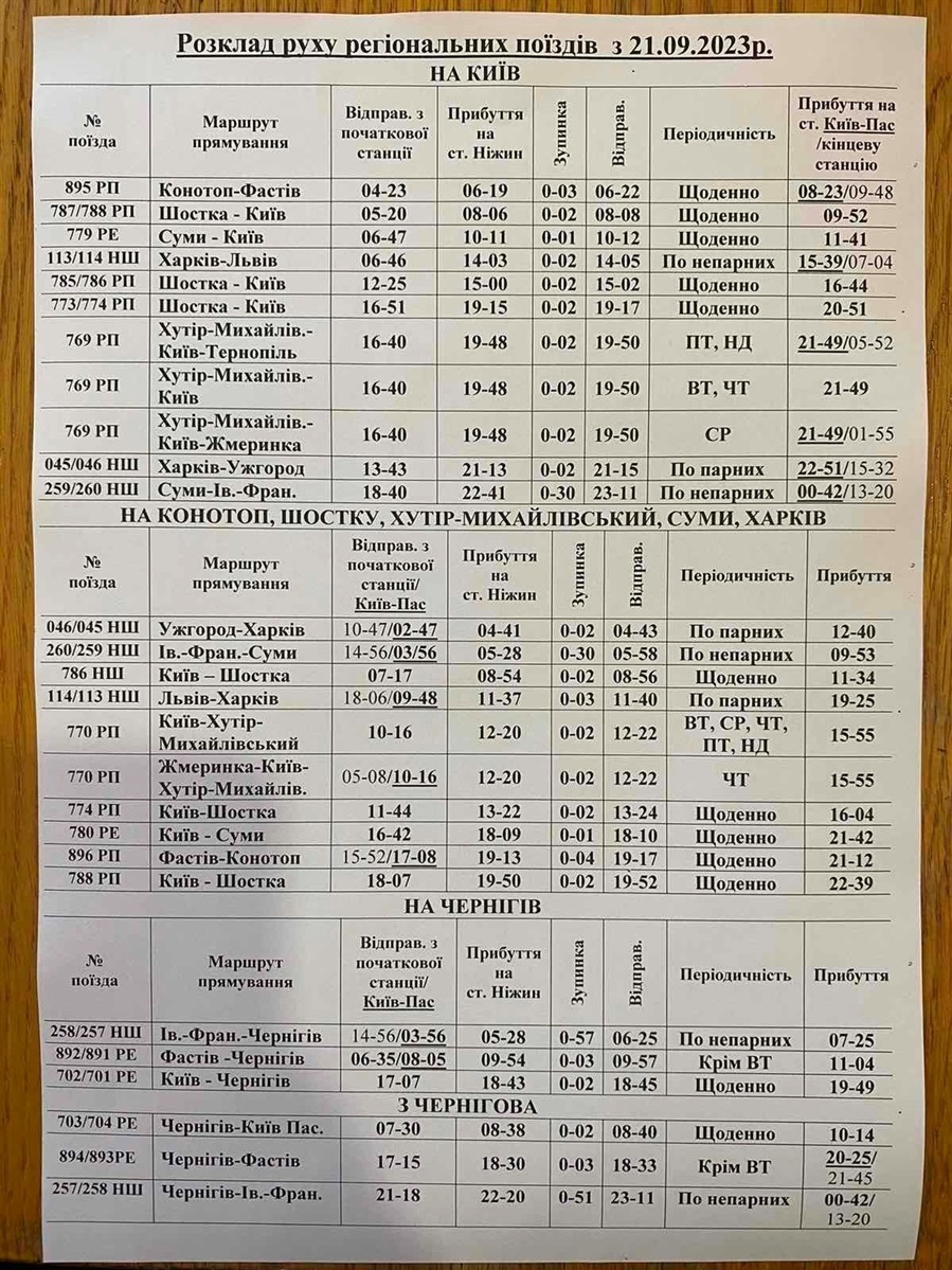 новини Шостки