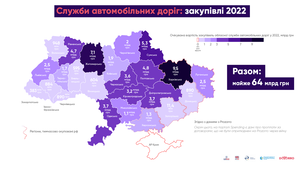 Сумська служба автомобільних доріг