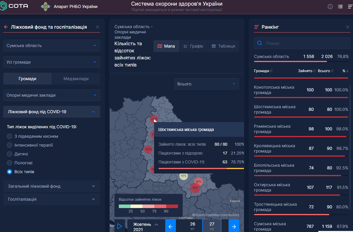 Данні Системи охорони здоров'я України