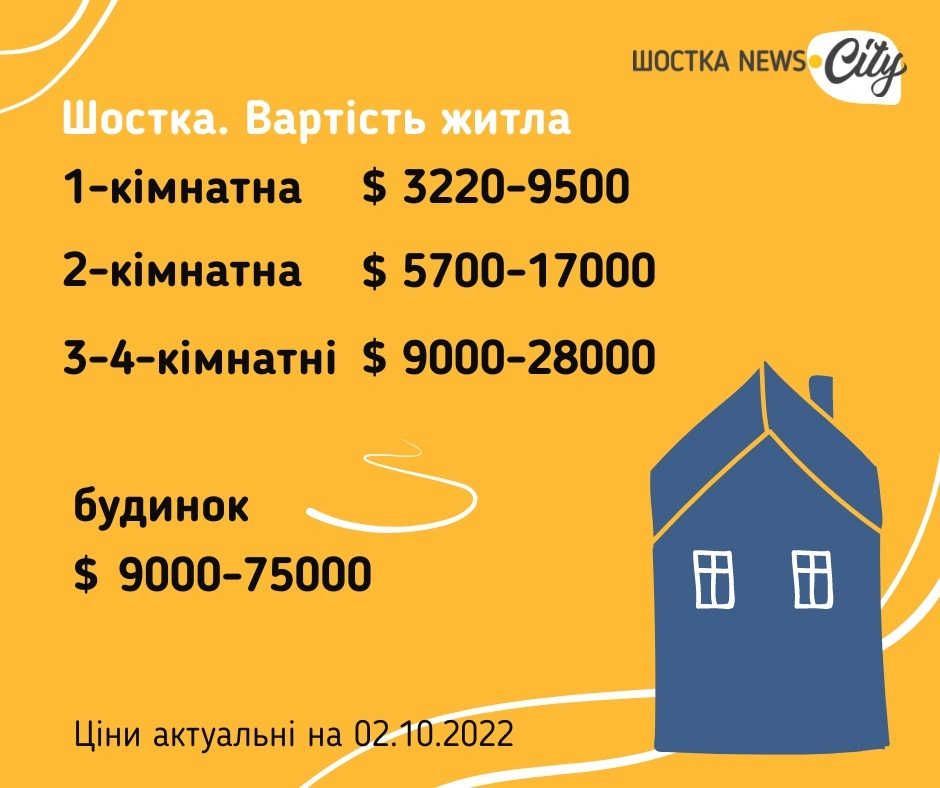 Вартість житла у Шостці