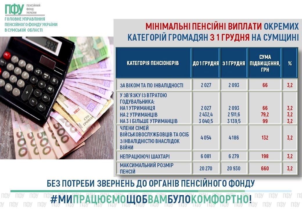 пенсії