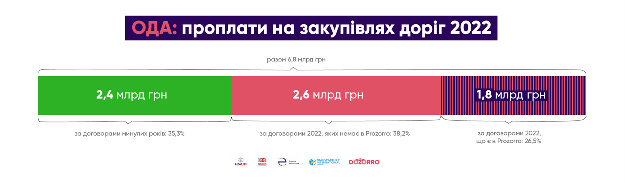 Сумська служба автомобільних доріг