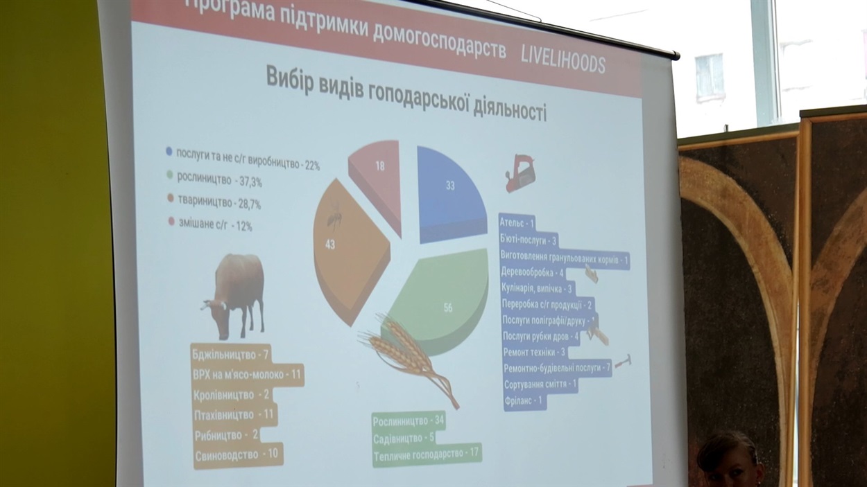 новини Шостки