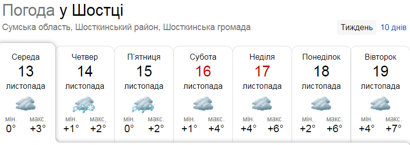 новини Шостки