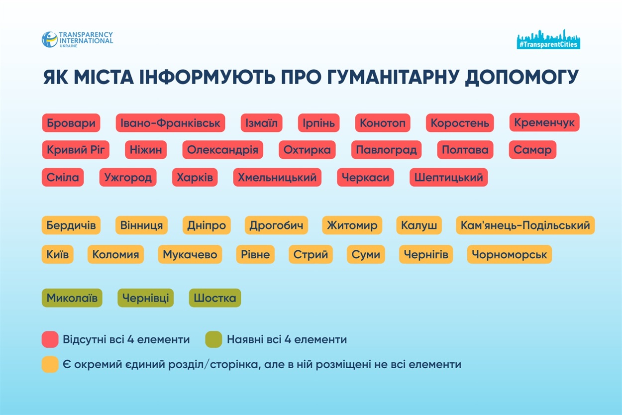 новини Шостки