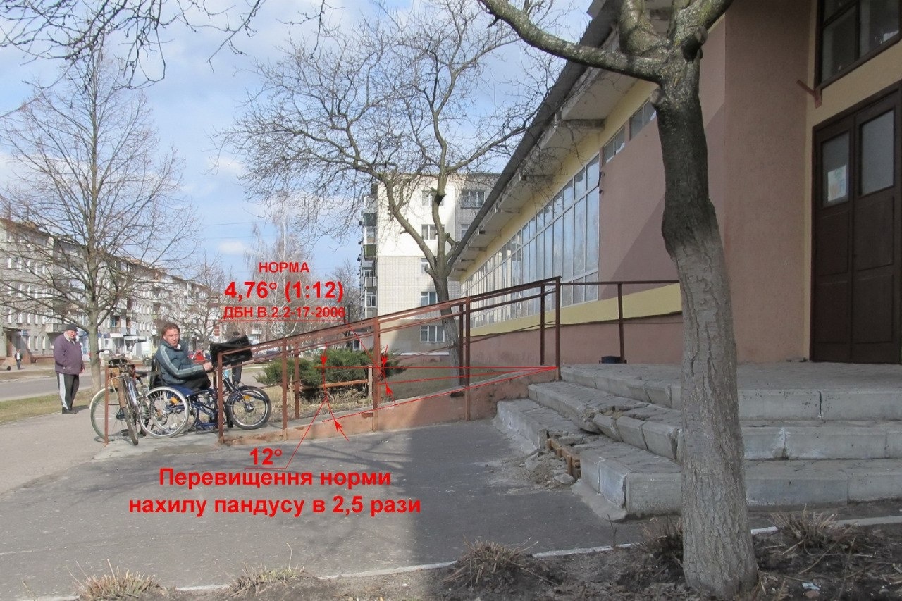 Мапа доступності та маршрути без бар’єрів: у Шостці відбулося засідання Ради безбар’єрності